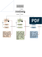 Mapa Conceptual