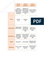 Cuadro Comparativo Competitividad