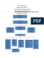 Susunan Organisasi