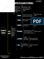 Cuadro Sinoptico de Relaciones de Experiencia PDF