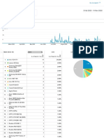 Analytics All Web Site Data Devices 20200203-20201114