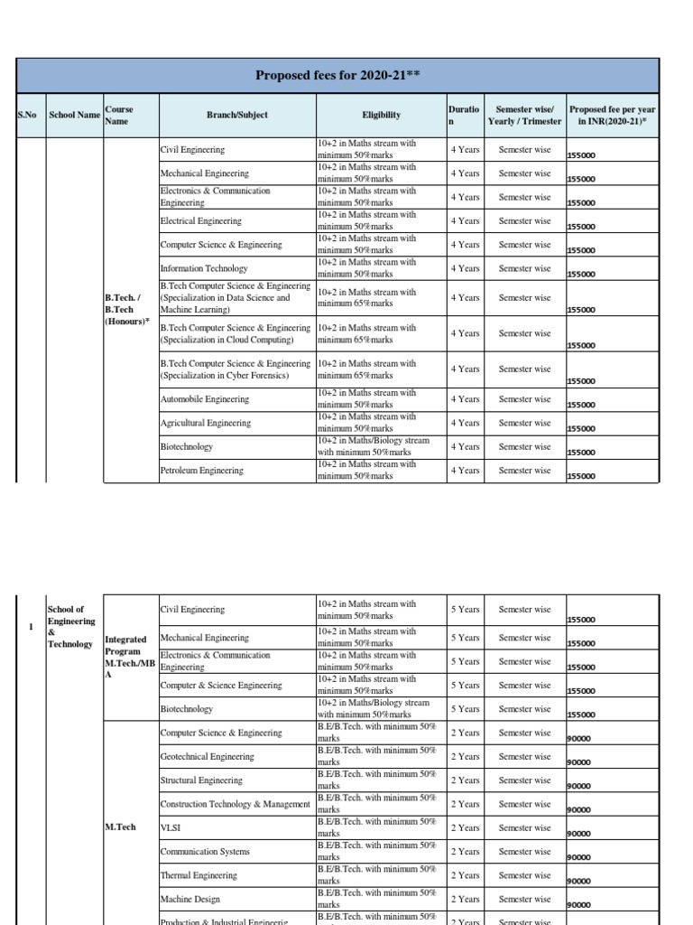 Proposed Fee Structure 2020 21 Dated 19052020 PDF Engineering