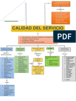 MAPA CONCEPTUAL Calidad de Servicio PDF