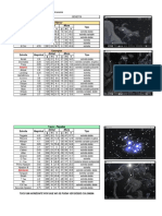 Constelaciones Arqueoastronomia