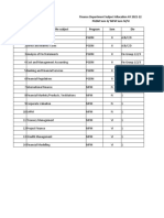 Finance Department Subject Allocation AY 2021-22 PGDM Sem Ii/ MFM Sem Iv/Vi Sr. No Name of The Subject Program Sem Div