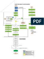 Break Down Maintenance Process Flow Diagram: Start Finish