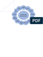 Authentic Assessment: Hidy L. Satorre TCP 1