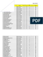 Hasil To 1 SKD Se Pasuruan