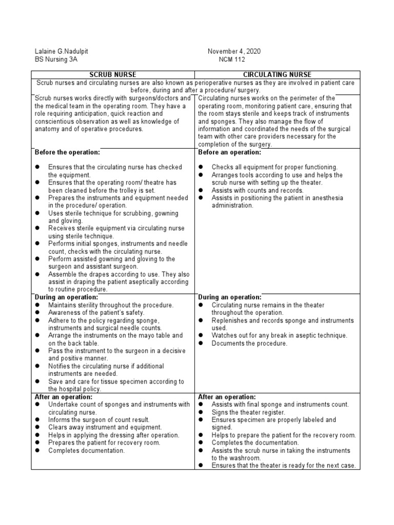 Scrub Nurse Circulating Nurse PDF Surgery Clinical Medicine
