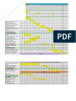 Gantt Chart For Feasibility