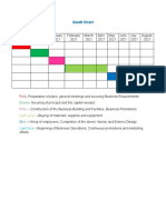 Gantt Chart