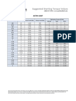 Suggested Starting Torque Values: ASTM A307