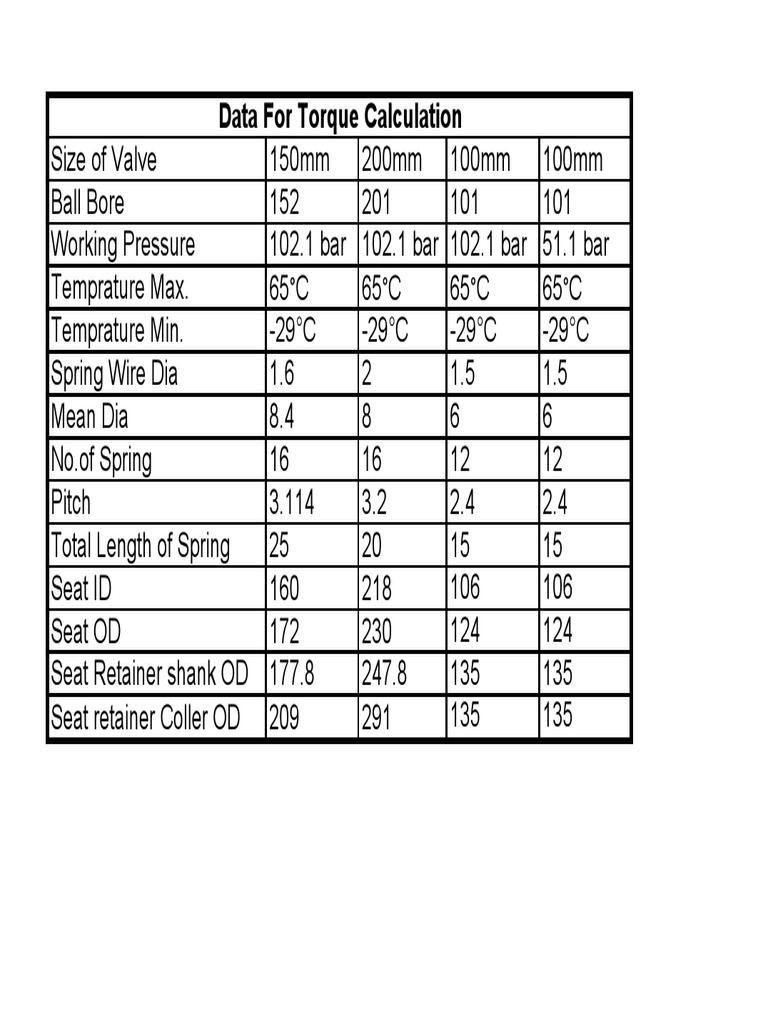 Valve Size and Specifications Data | PDF