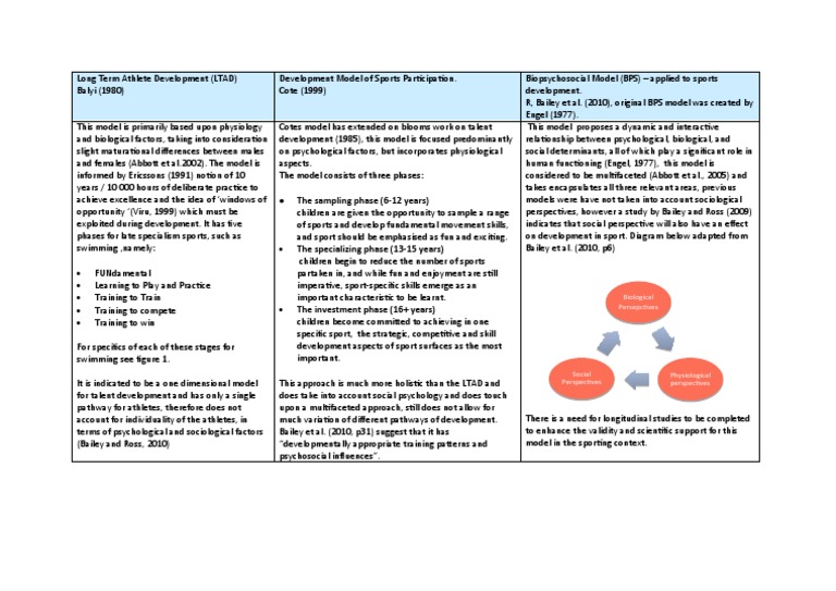Biopsychosocial Models in Sports Development | PDF | Science | Human Nature