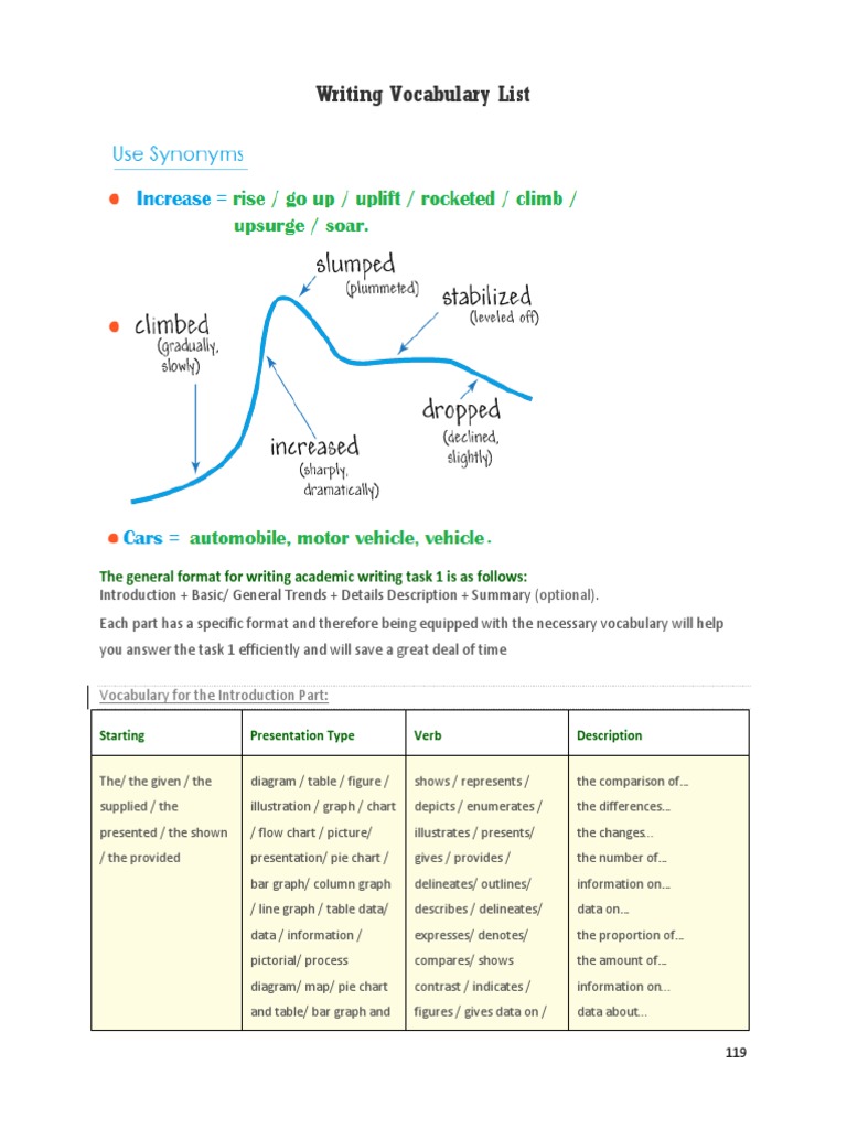Writing Vocabulary List: The General Format For Writing Academic ...