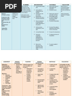 Assessment Diagnosis Planning Intervention Rationale Evaluation