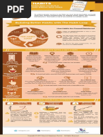 Thumbpulling Guide | PDF