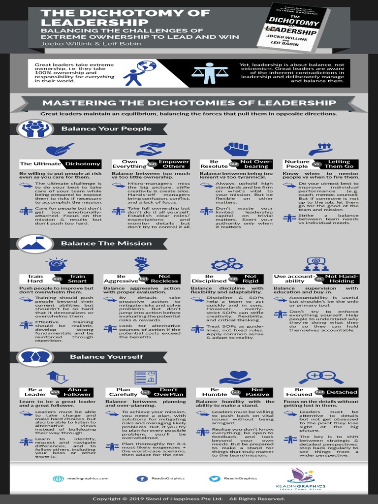 The Dichotomy of Leadership Balancing The Challenges of Extreme