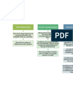 Libertad Informática Derecho A La Propia Imagen Libertad de Expresión Libertad de Información y Claúsula de Conciencia en Su Ejercicio