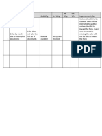 X Factor Identified 1st Why 2nd Why 3rd Why 4th Why 5th Why Improvement Plan