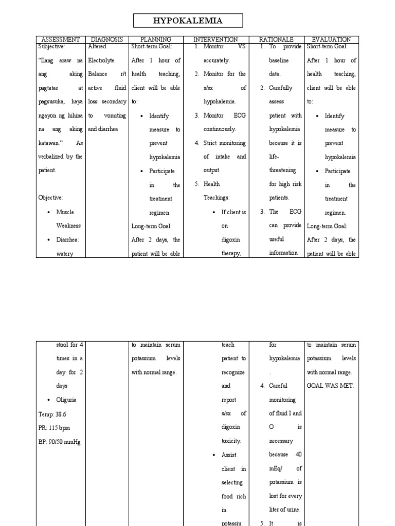 HYPOKALEMIA | PDF | Medicine | Clinical Medicine