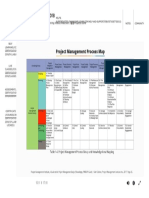 Project Management Process Group - PMBOK6 PDF