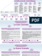 Historia Constitucional Colombiana
