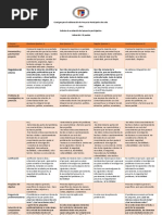 Rubrica PPA evaluación proyecto participativo aula 20 puntos