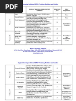 PDMS Training Modules and Guides