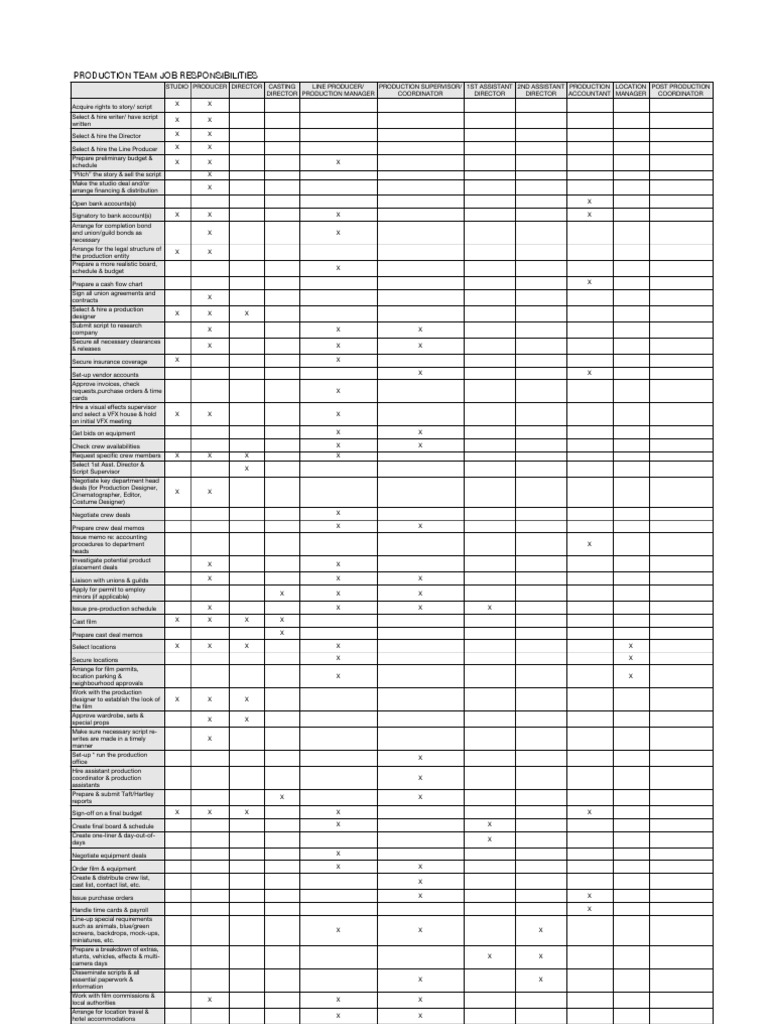 Production Team Job Responsibilities | PDF | Leisure | Business