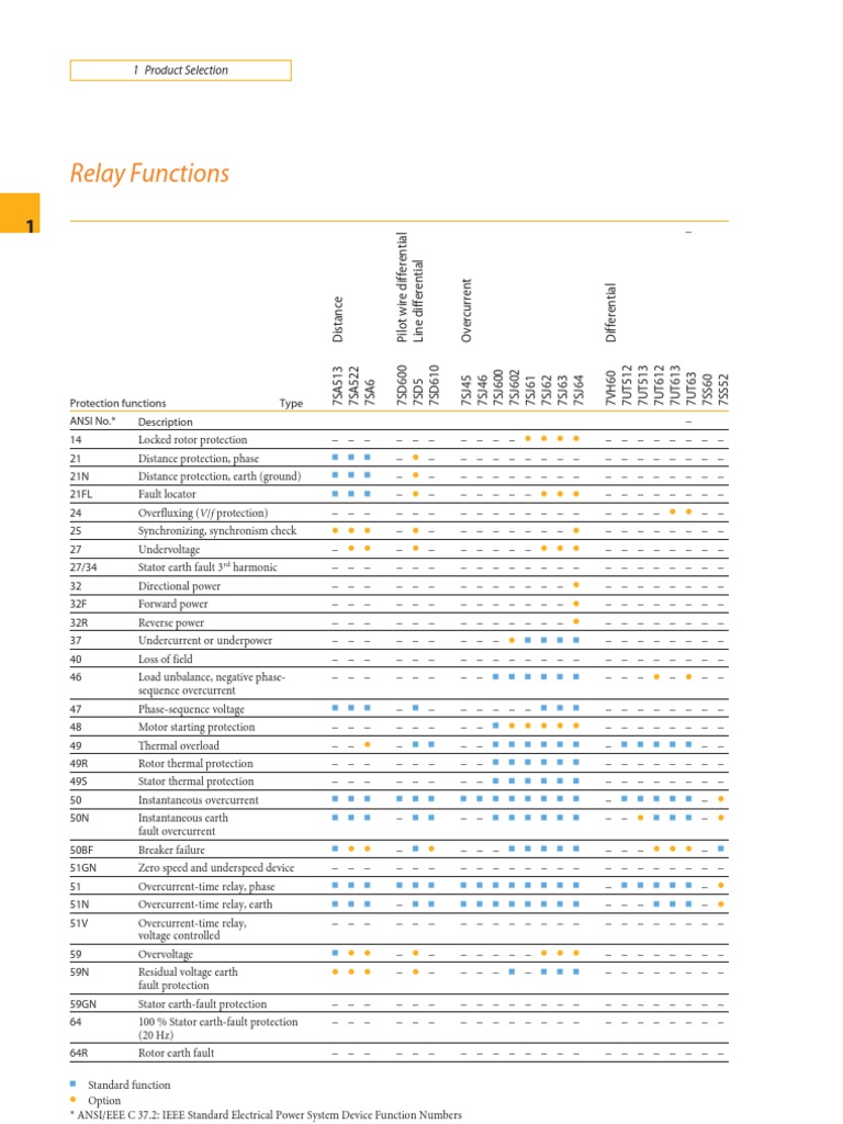 Generator Protection Relay Functions | PDF | Electric Power System ...