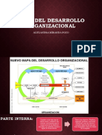 Mapa Del Desarrollo Organizacional