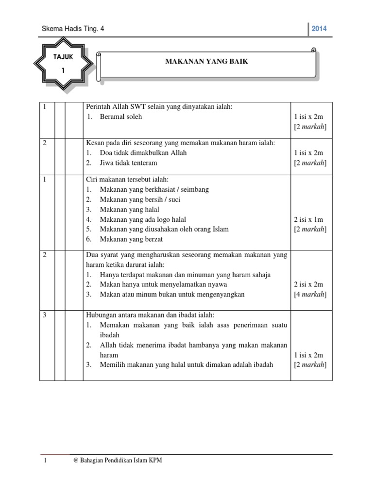 Skema Hadis T4 Pdf Pdf