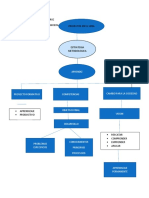 Proyectos en El Sena