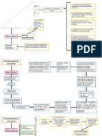 Procedimiento de Concesines