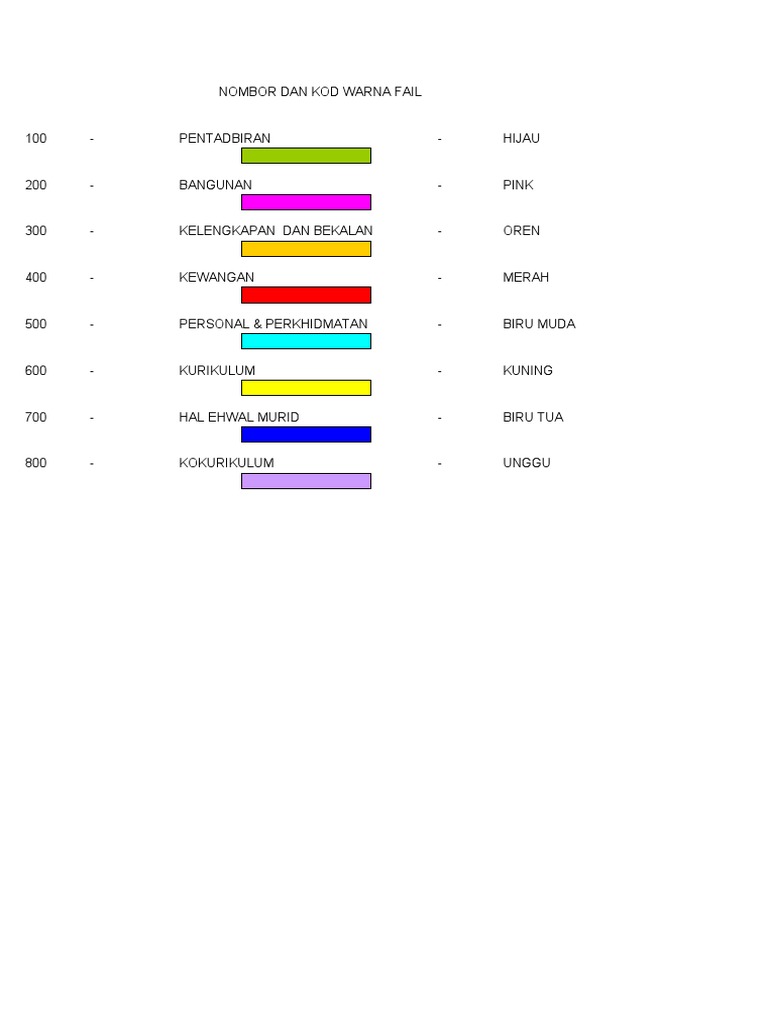 Sistem Fail SK | PDF