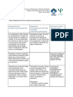 Orozco - Silva - David - Act 4a. Tabla Comparativa Participación Infantil