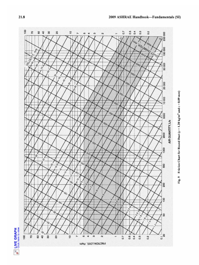 ASHRAE HANDBOOK FUNDAMENTALS 2005 FREE DOWNLOAD PDF visual data 6