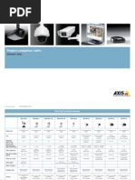 Axis Product Comparison Table