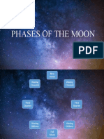 Phases of The Moon