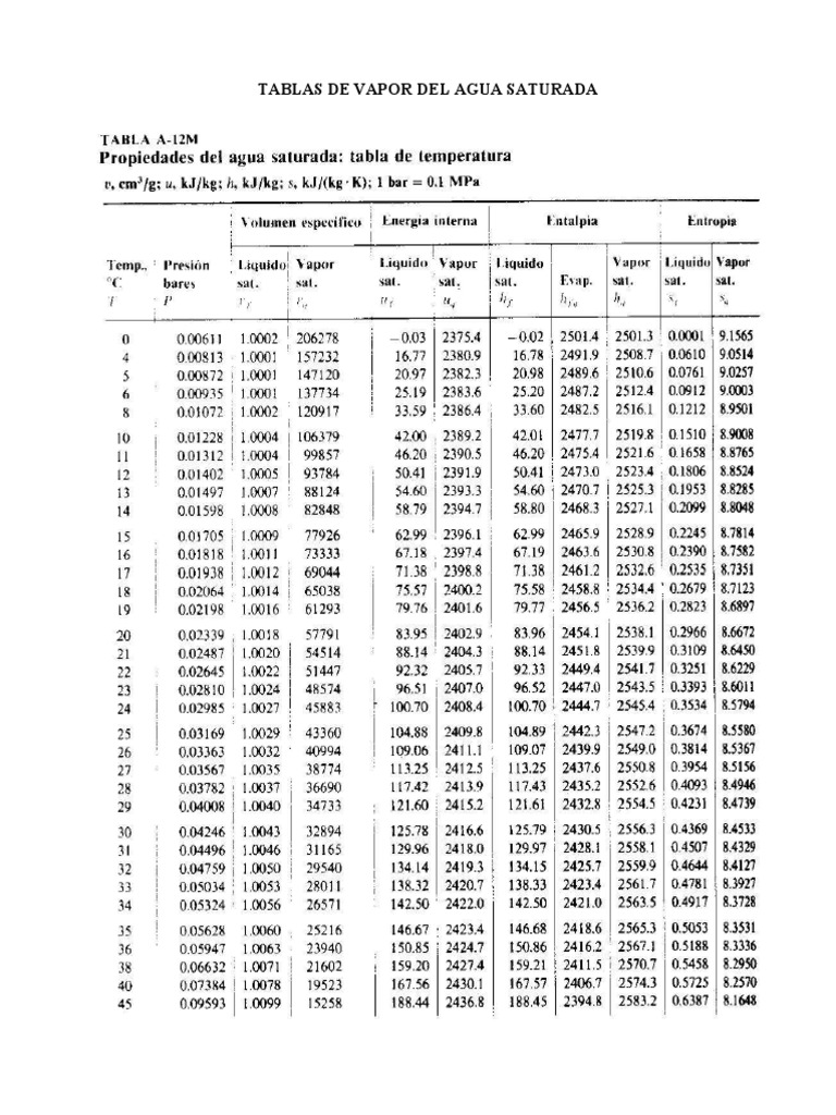 Tabla de Vapor Del Agua Saturada PDF