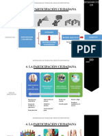 Metodología de Trabajo Del Proyecto Participativo