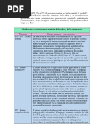 Diagnóstico F70-F79: Retraso Mental CIE-10 | PDF | Cociente de ...