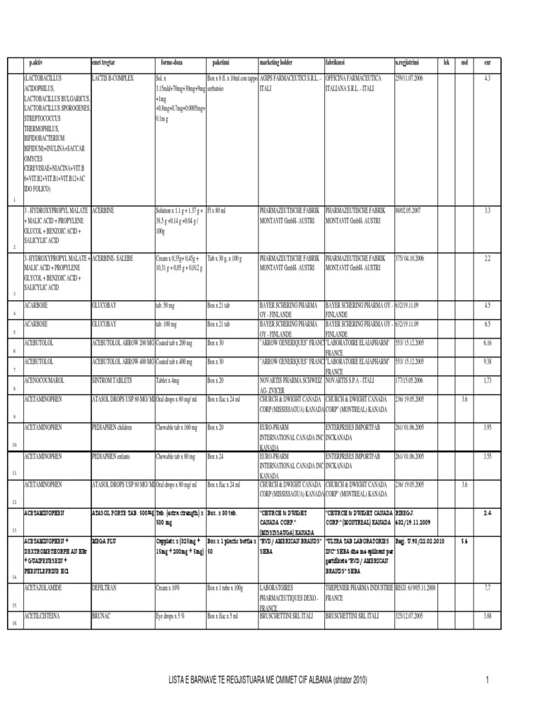 Barnat Viti 2010 | PDF | Aspirin | Drugs