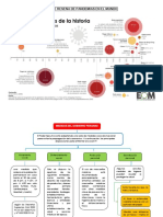 Breve Reseña de Pandemias en El Mundo PDF