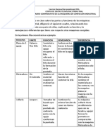 Cuadro Comparativo de Maquinas