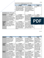 F R P P G R: Content 105 Advanced Proficient Developing Not Present Analyzes The Material