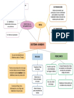 KANBAN