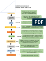 Flujograma de Vino Tinto