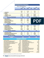 Kinerja Pdam Kota Magelang 2019 Wilayah II